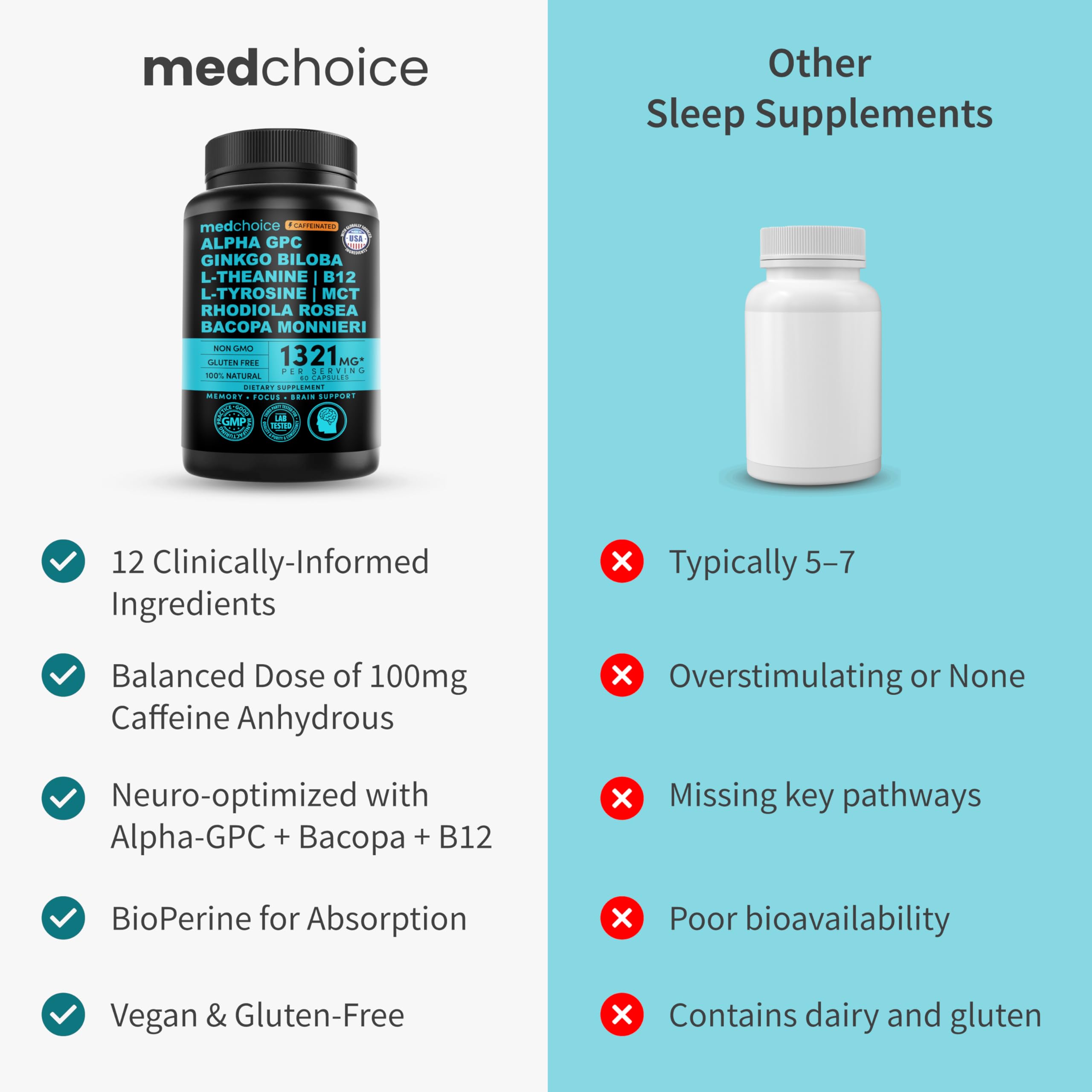 MedChoice fosfatidilserina, regula la atención en tareas largas