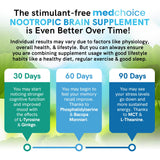 MedChoice Nootrópico 12 en 1: fórmula sin cafeína para estudio concentrado.