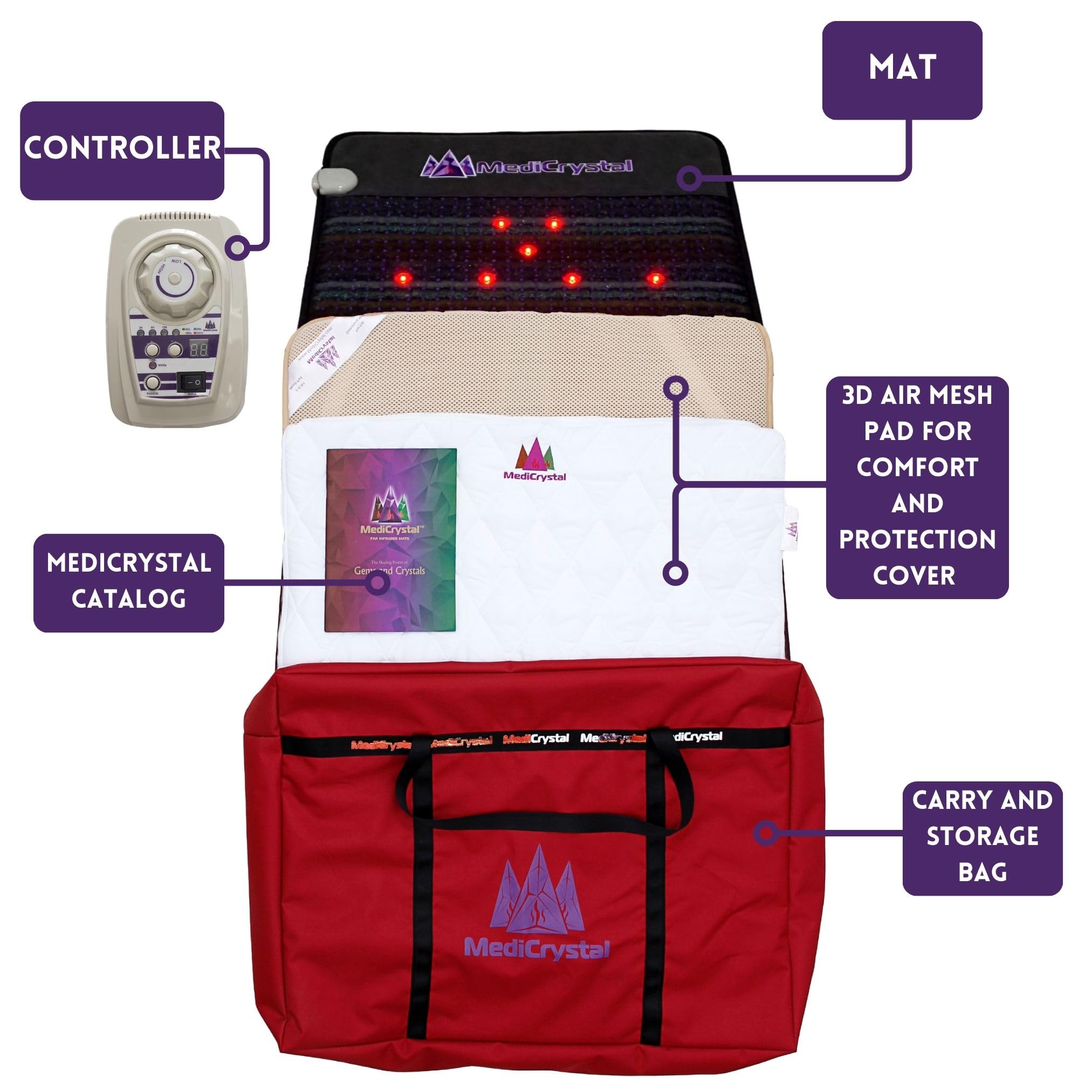 MediCrystal bolsa de almacenamiento y guía de usuario para uso práctico