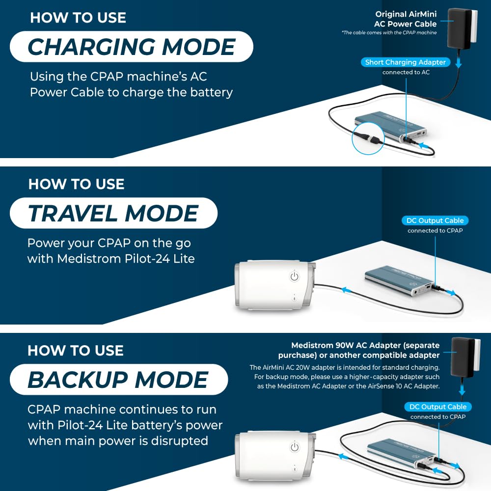 Medistrom Pilot-24 Lite: puerto USB para carga de teléfono y tablet.
