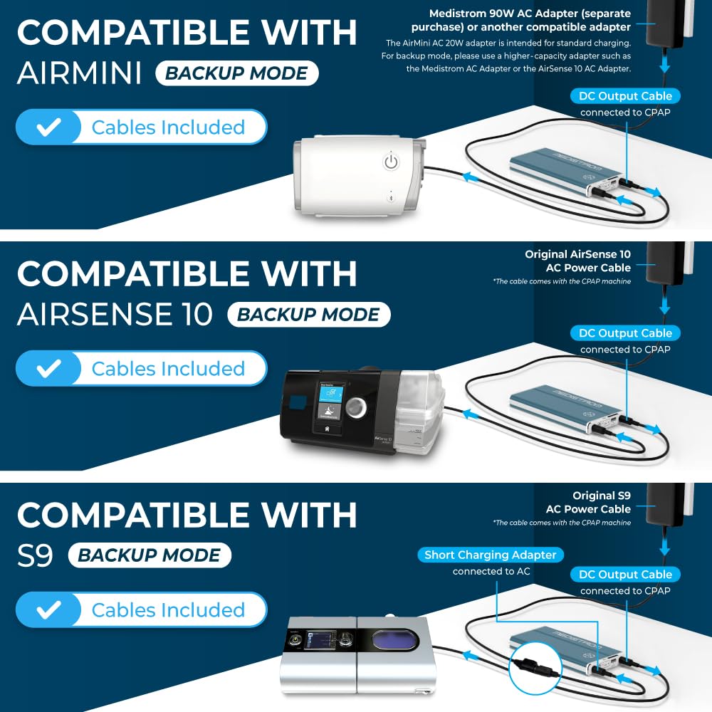 Medistrom Pilot-24 Lite: uso en viajes, batería 95Wh para aeropuerto.