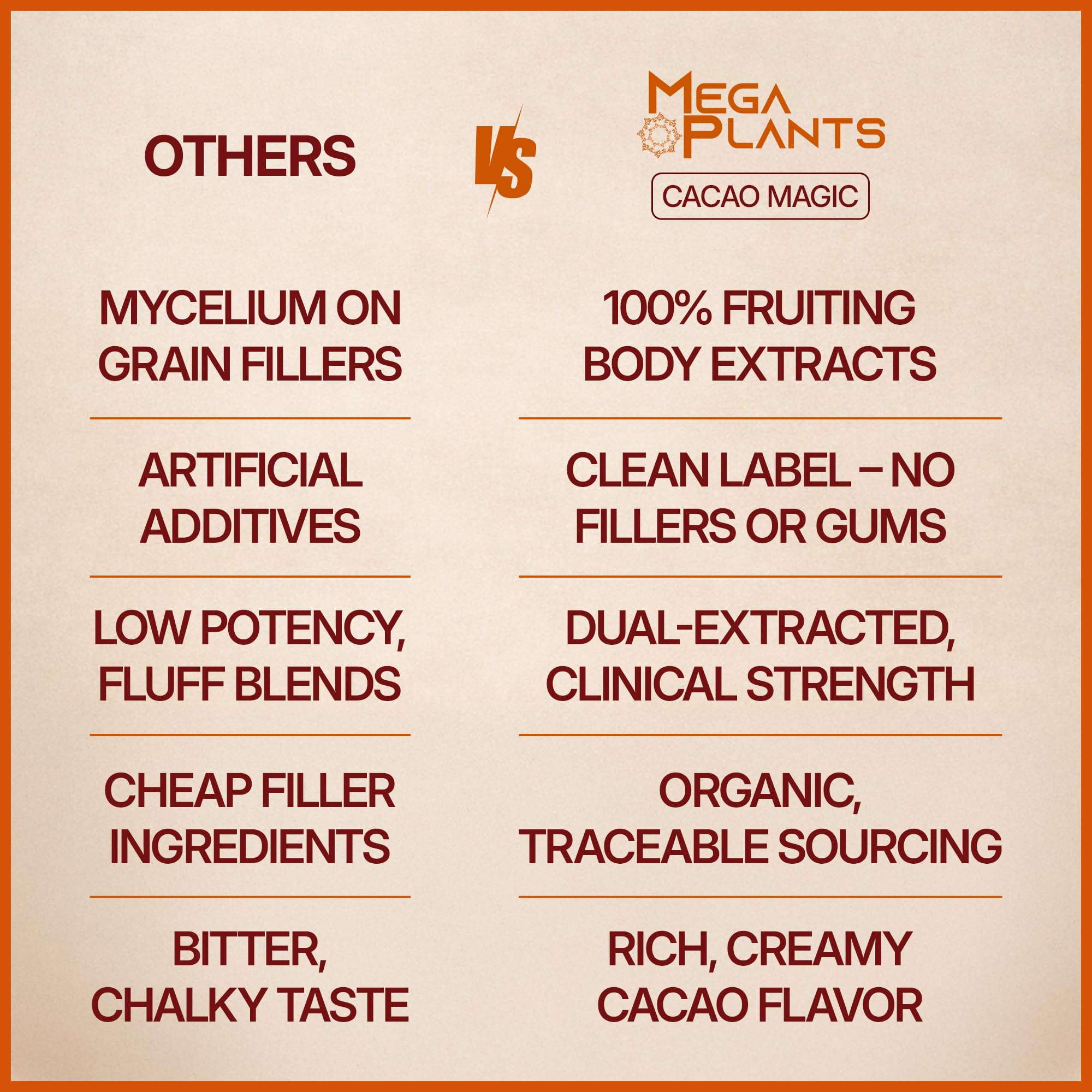 MEGAPLANTS Cacao Magic: alternativa al café sin nervios