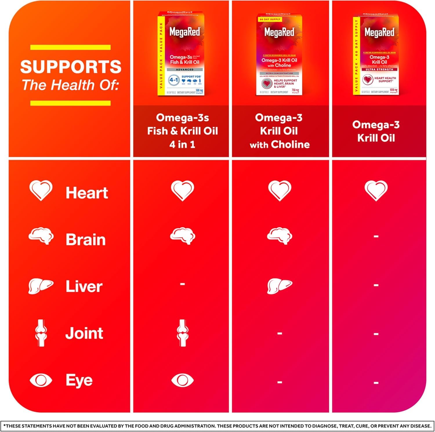 Megared Advanced 4in1: mejora la absorción de omega-3 gracias al krill.