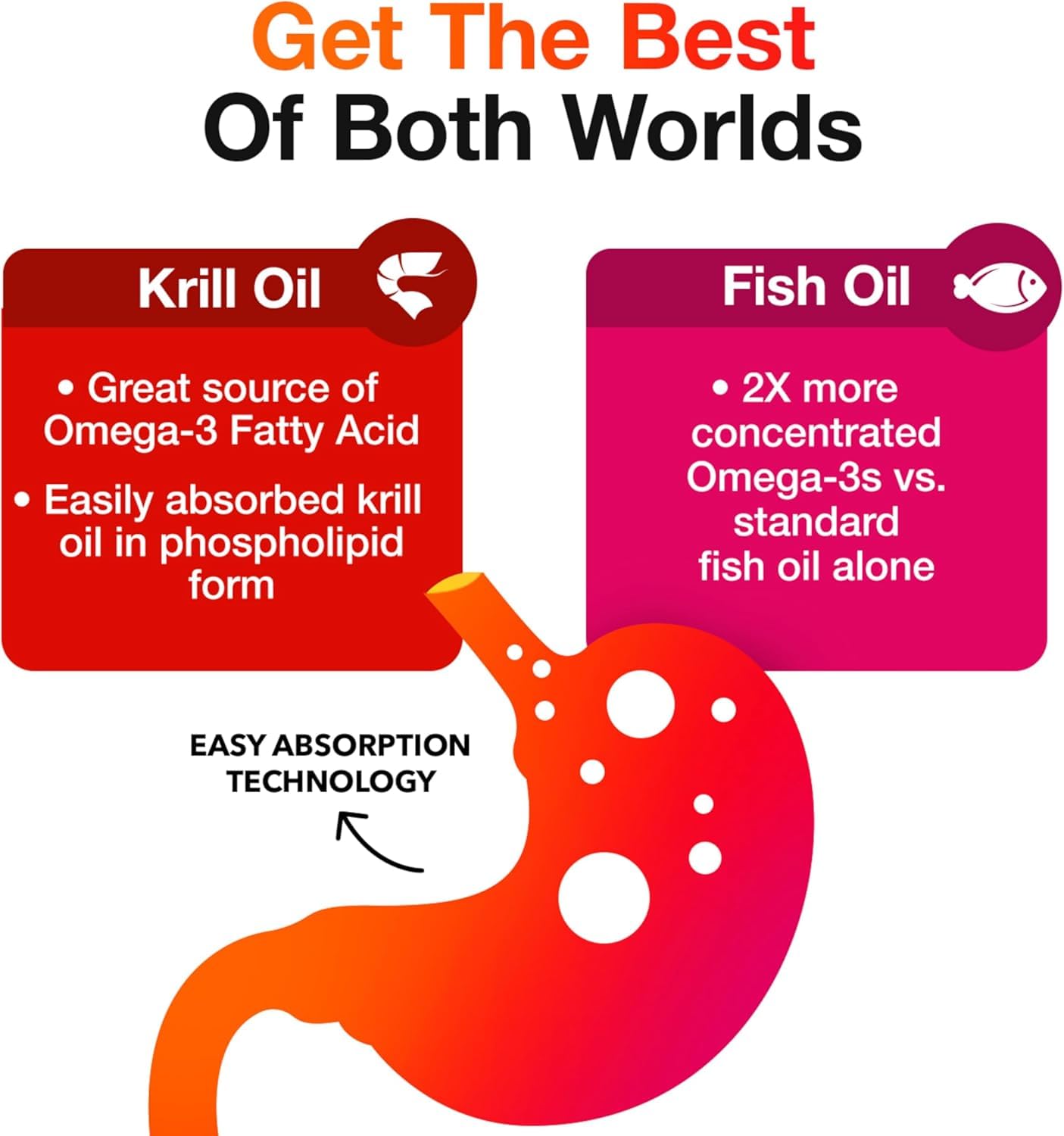 Megared Advanced 4in1: cápsulas de krill antártico para mejor absorción.