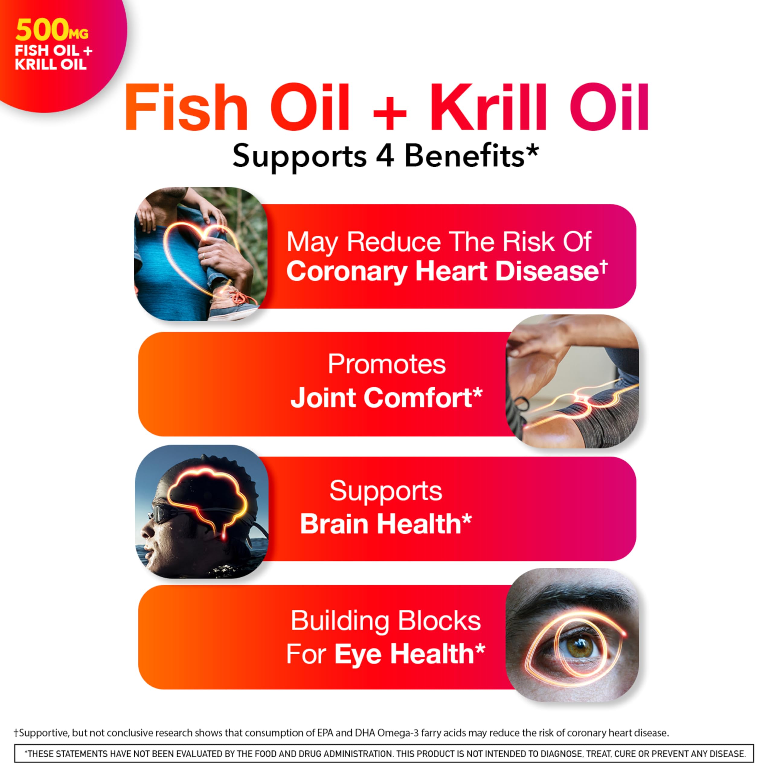 Megared cápsulas blandas Omega-3, fáciles de tragar