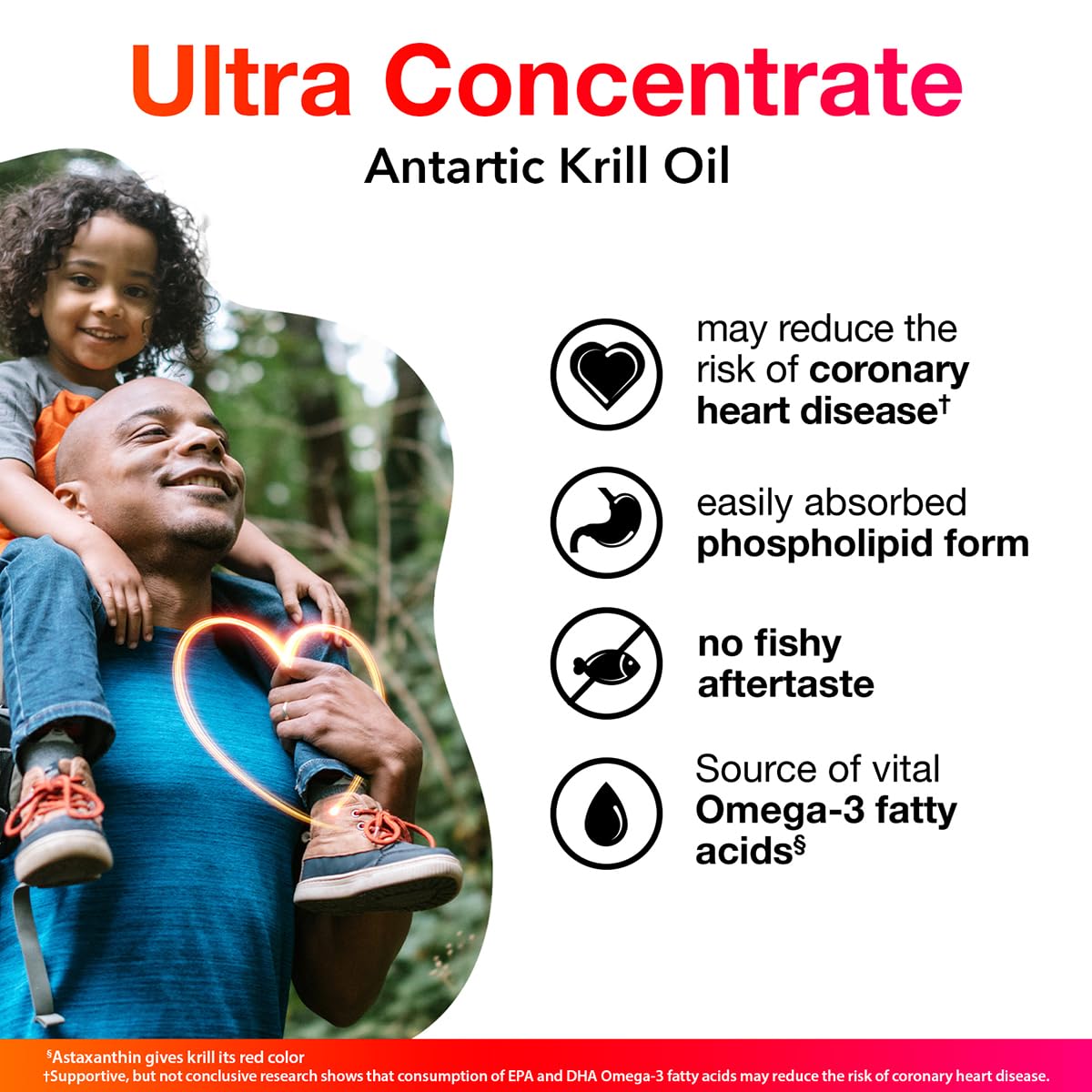 Cápsulas MegaRed Ultra Concentrate con absorción rápida para uso diario.