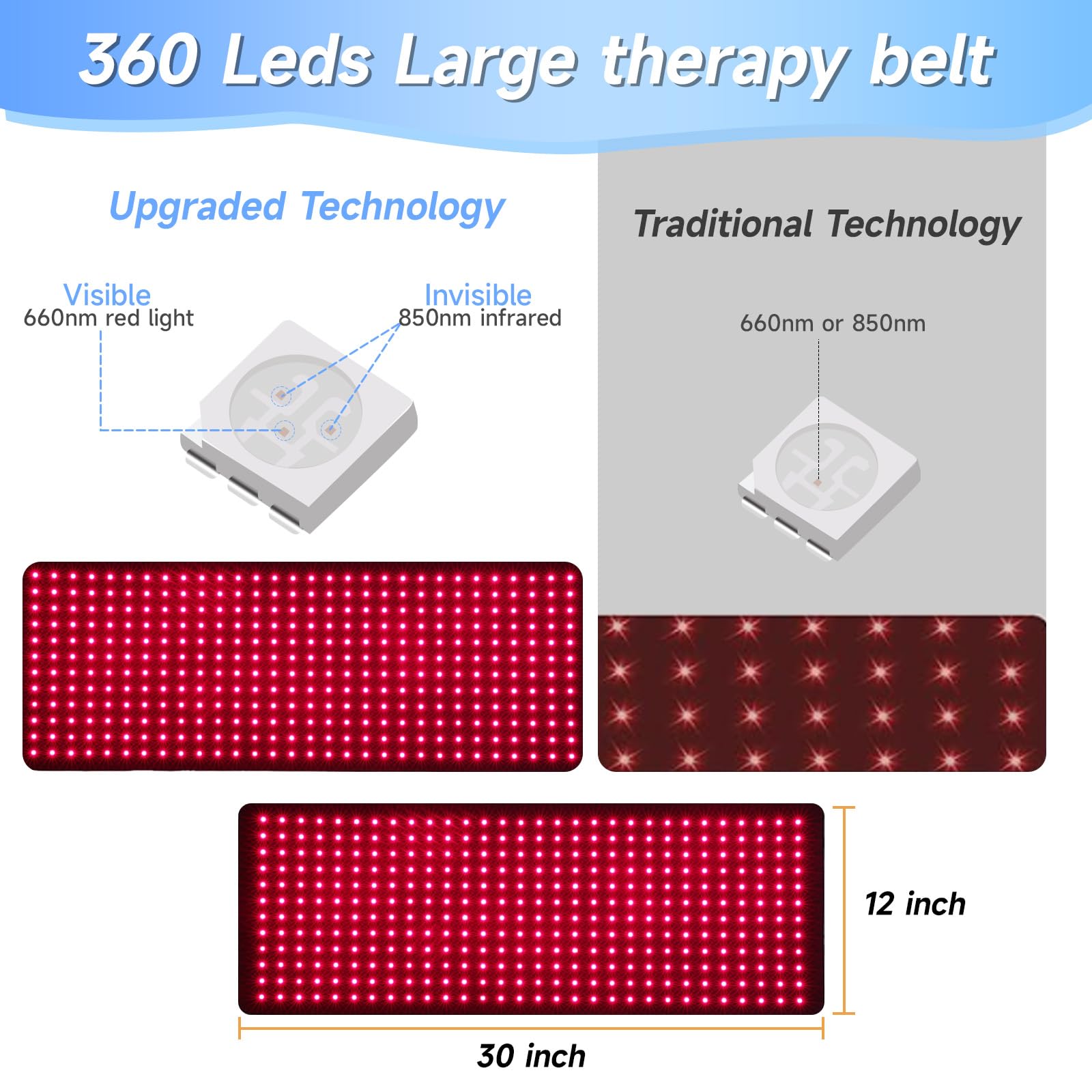 MEGELIN banda con luz infrarroja 850nm para uso en hombros y espalda.