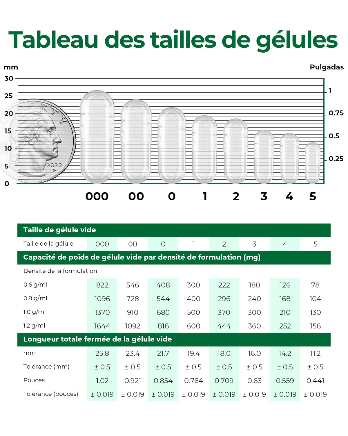 MéipaLien cápsulas HPMC para llenado manual, doble bloqueo evita fugas