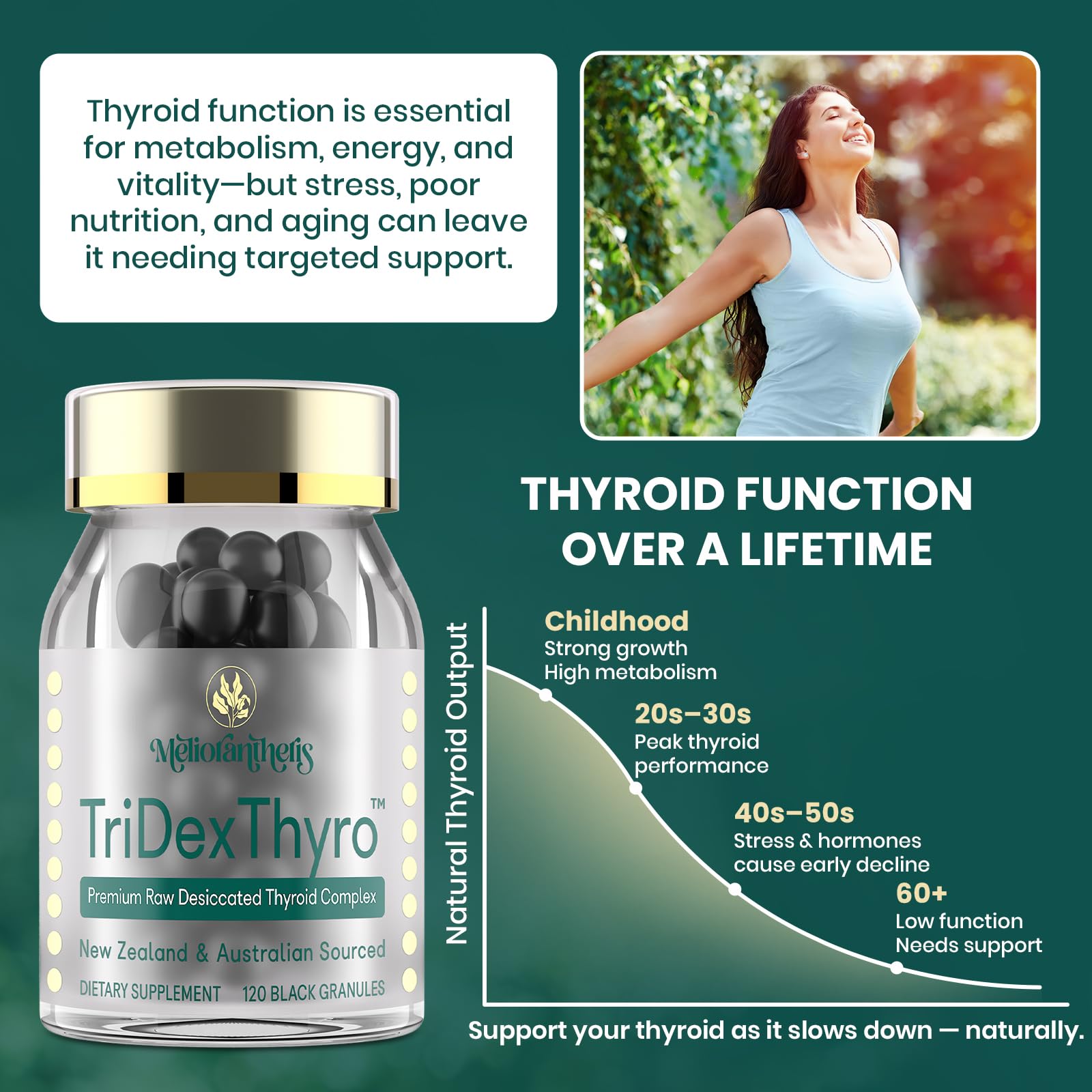 Meliorantheris TriDexThyro etiqueta sin gluten, ingrediente limpio.