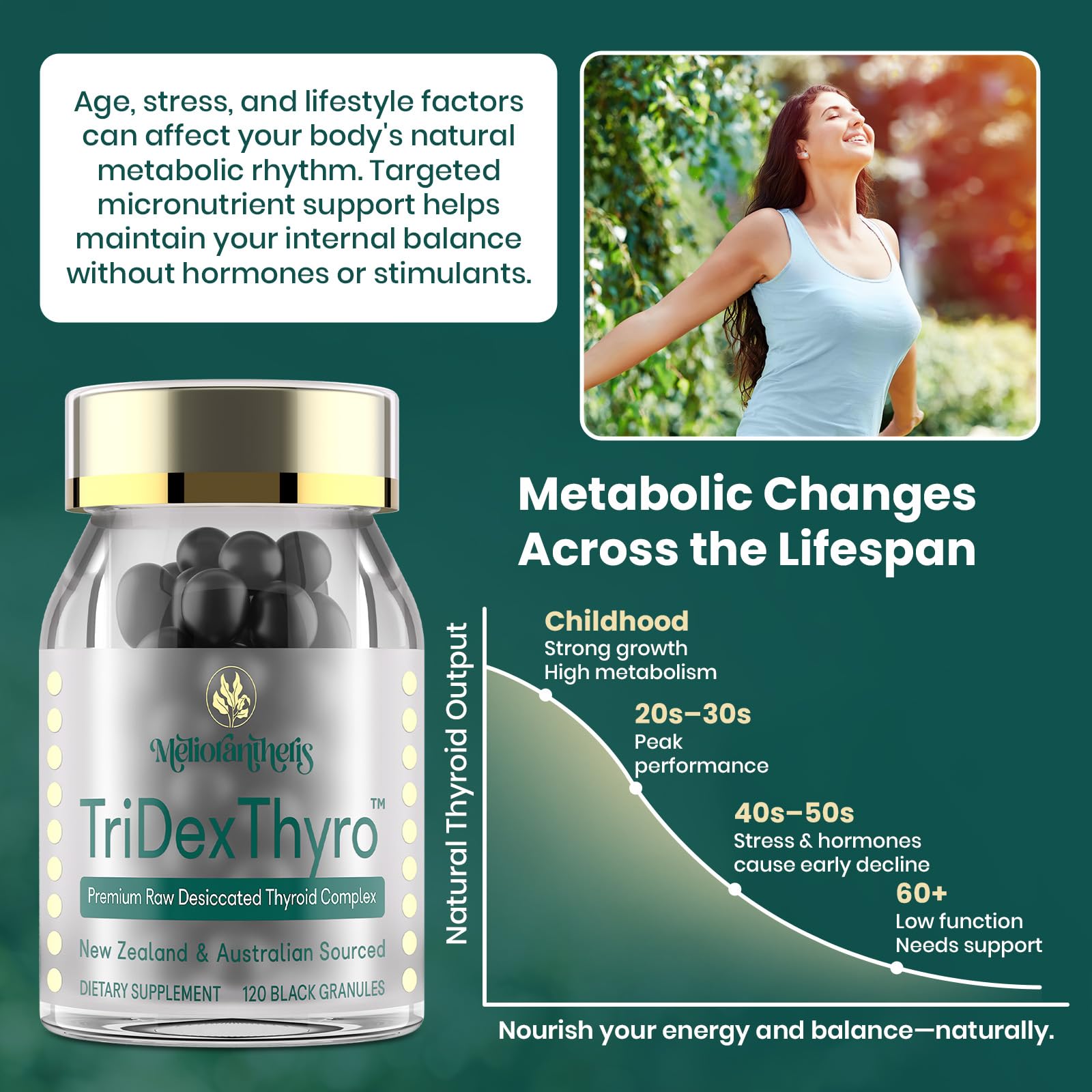 Meliorantheris TriDexThyro, tecnología de preservación, ingredientes crudos