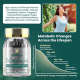Meliorantheris TriDexThyro, tecnología de preservación, ingredientes crudos