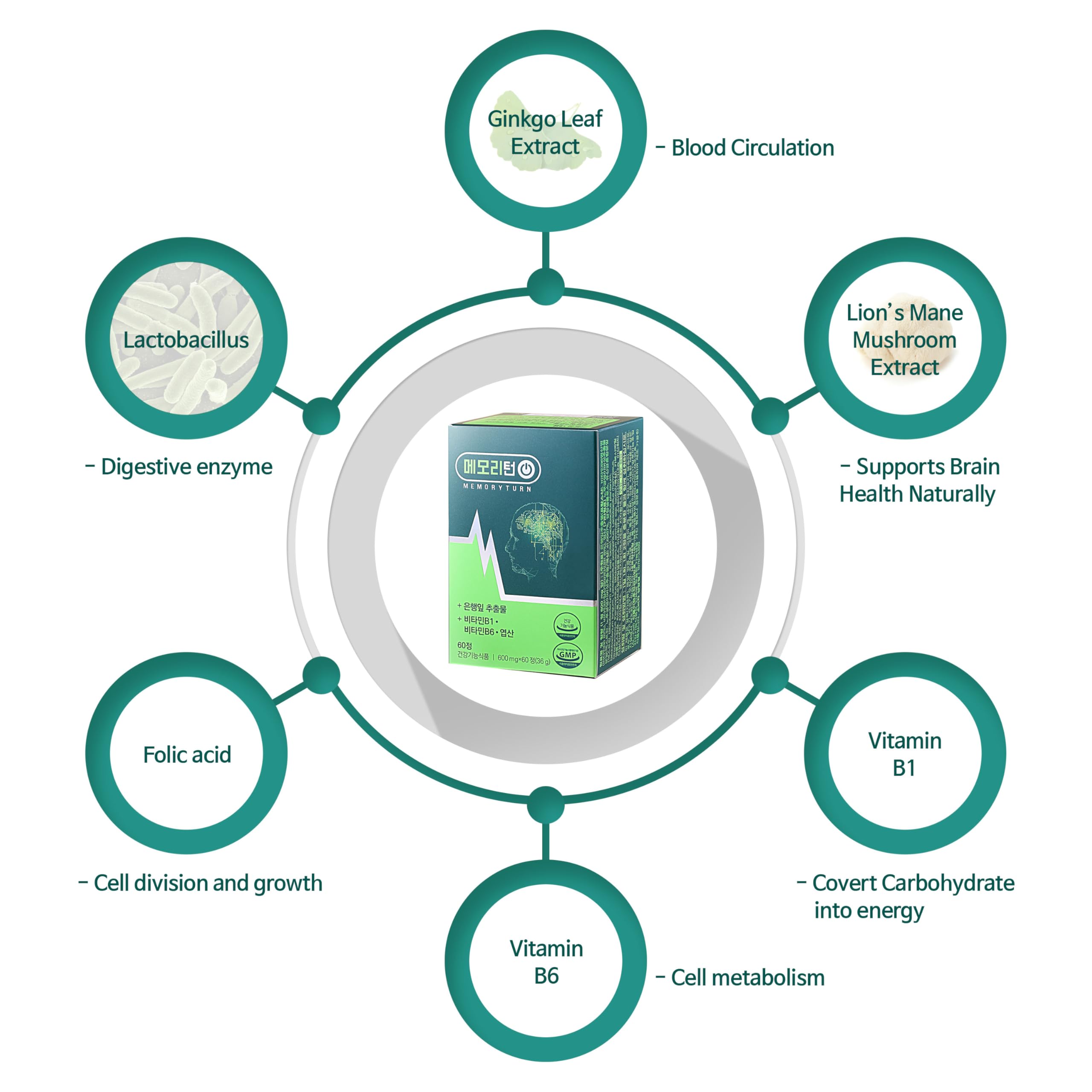 Memoryturn fórmula limpia, sin OGM ni gluten, para confianza.