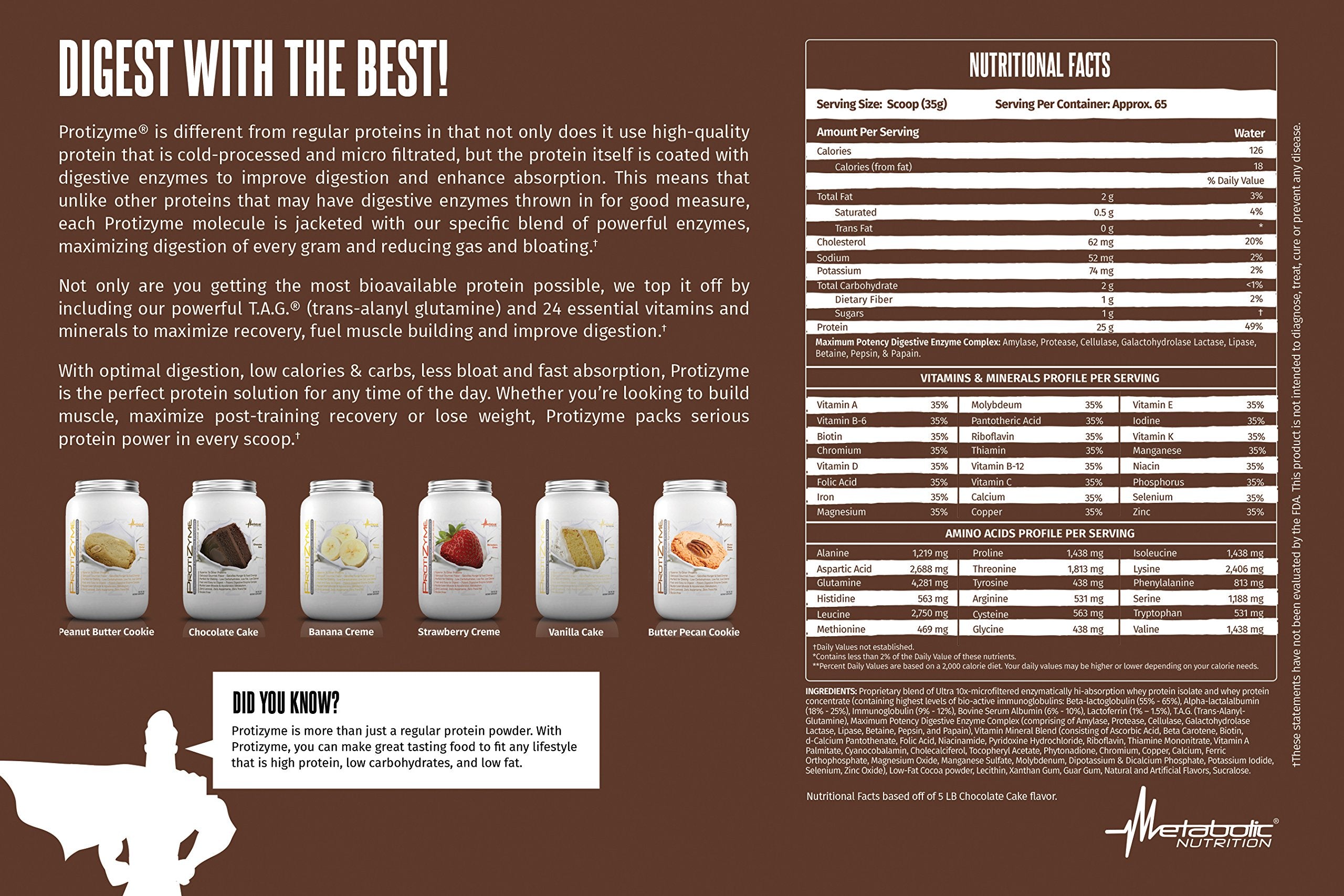 Etiqueta de Protizyme con 24 vitaminas y minerales para nutrición equilibrada.