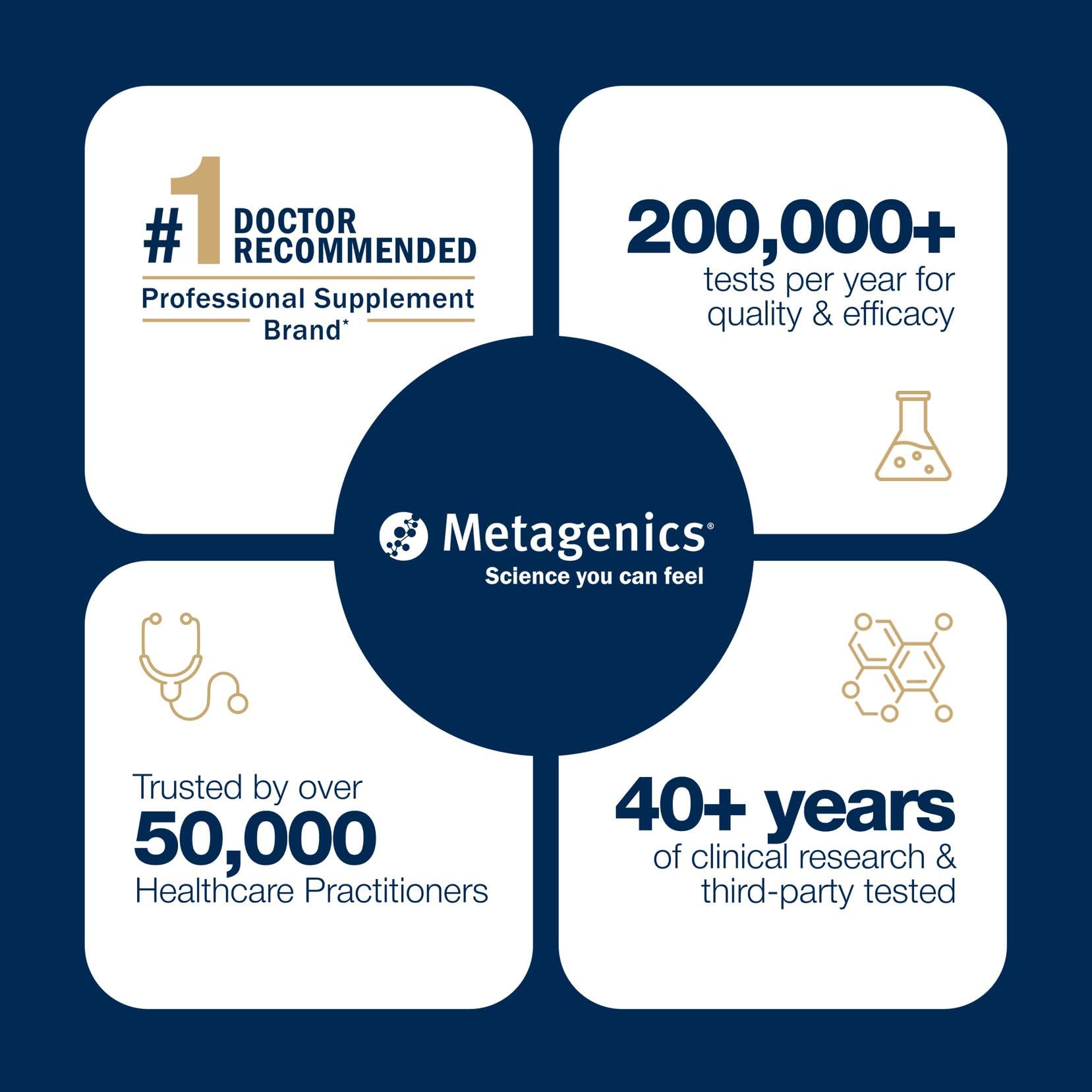 Metagenics magnesio glicinato, apto para dietas sin gluten