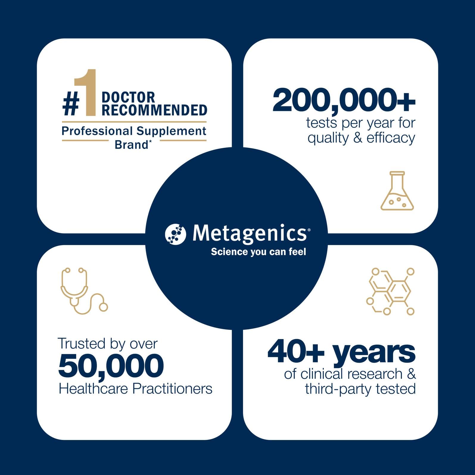 Metagenics Magtein listado de ingredientes, perfil bioactivo para uso cognitivo.