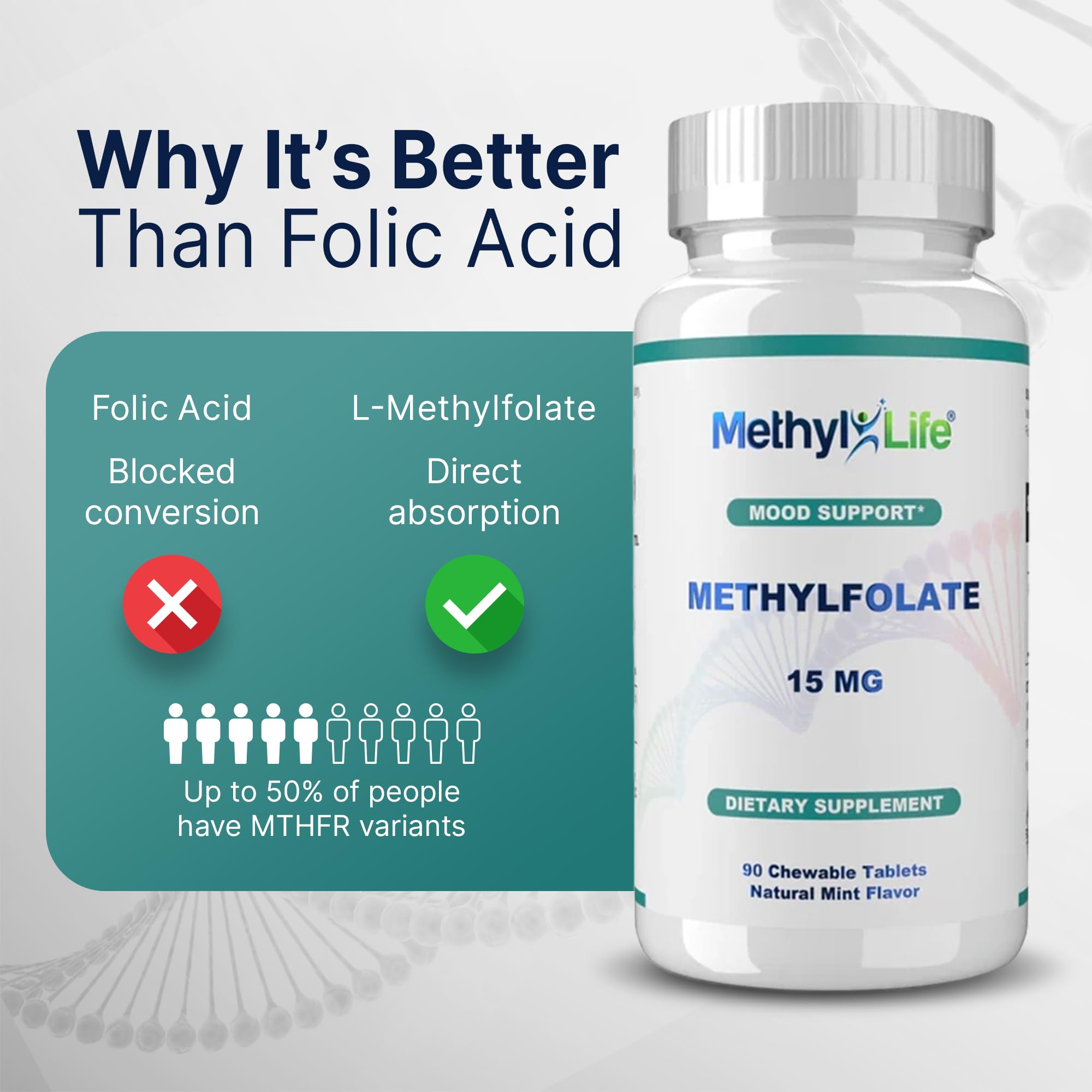Caja de 90 unidades de Methyl-Life L-Methylfolato 15 mg para planificación diaria.