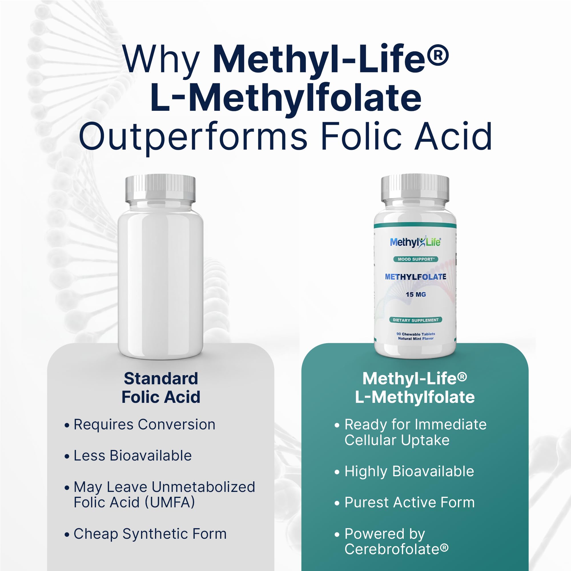 Composición pura destacando Cerebrofolato en la fórmula de Methyl-Life L-Methylfolato 15 mg.