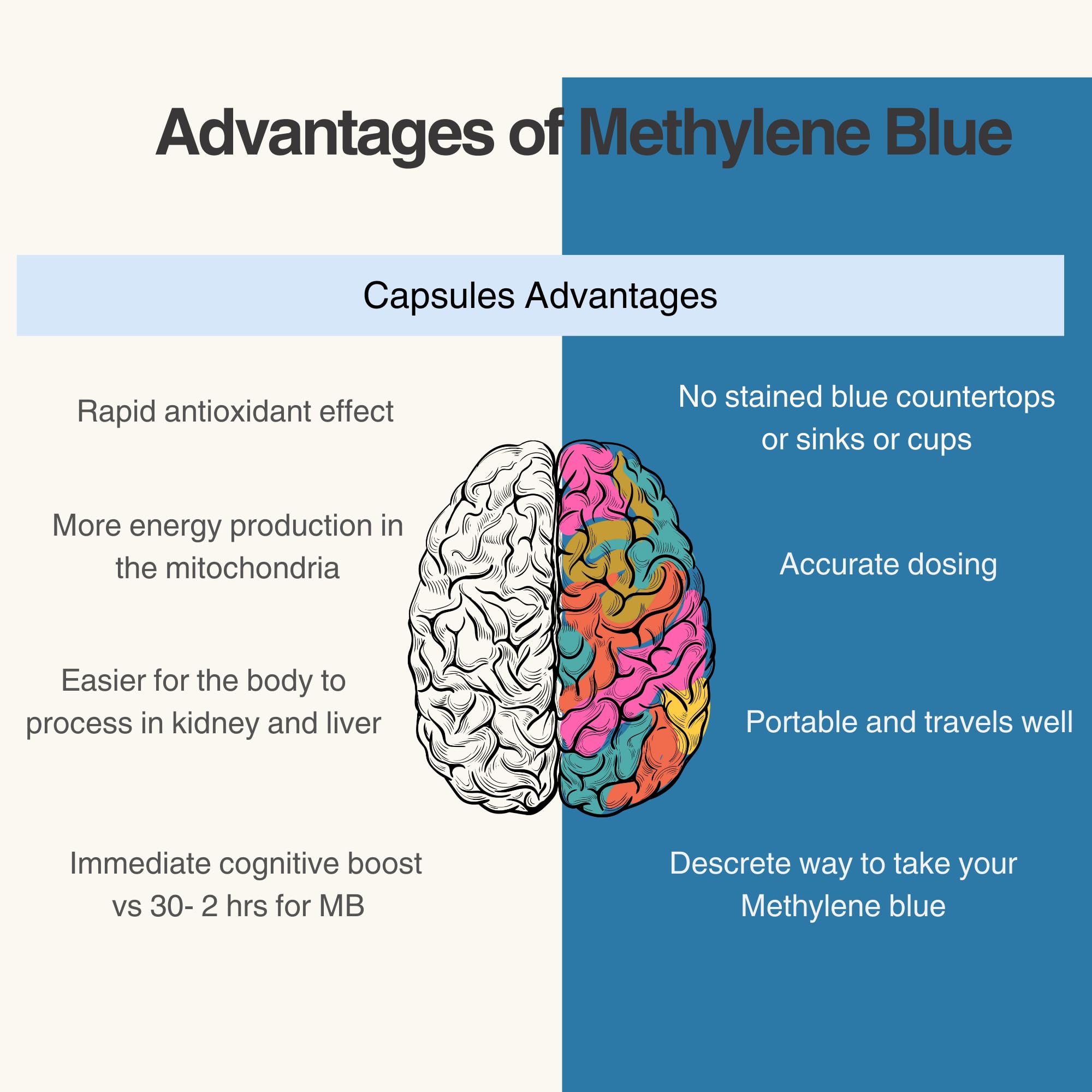 METHYLENE BLUE CO: color azul visible para experiencia sensorial diaria.