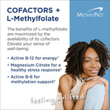 MethylPro Cofactores L-Metilfolato 5 mg en cápsulas: soporte a la producción de neurotransmisores.