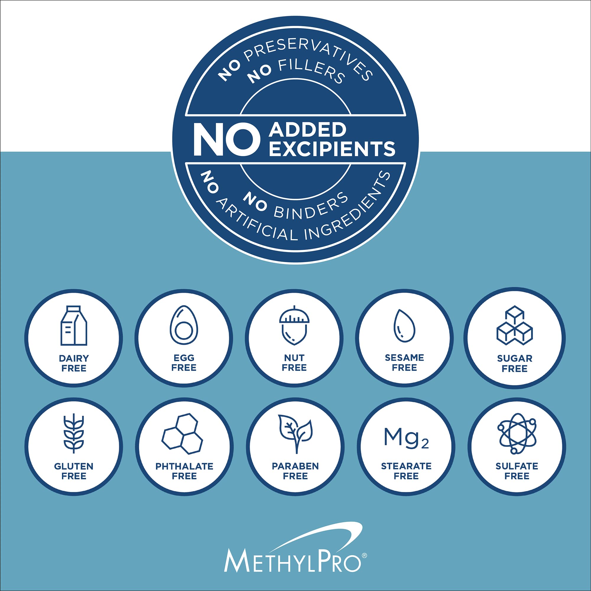 Entorno de cocina con MethylPro: apoyo a la concentración durante el día.