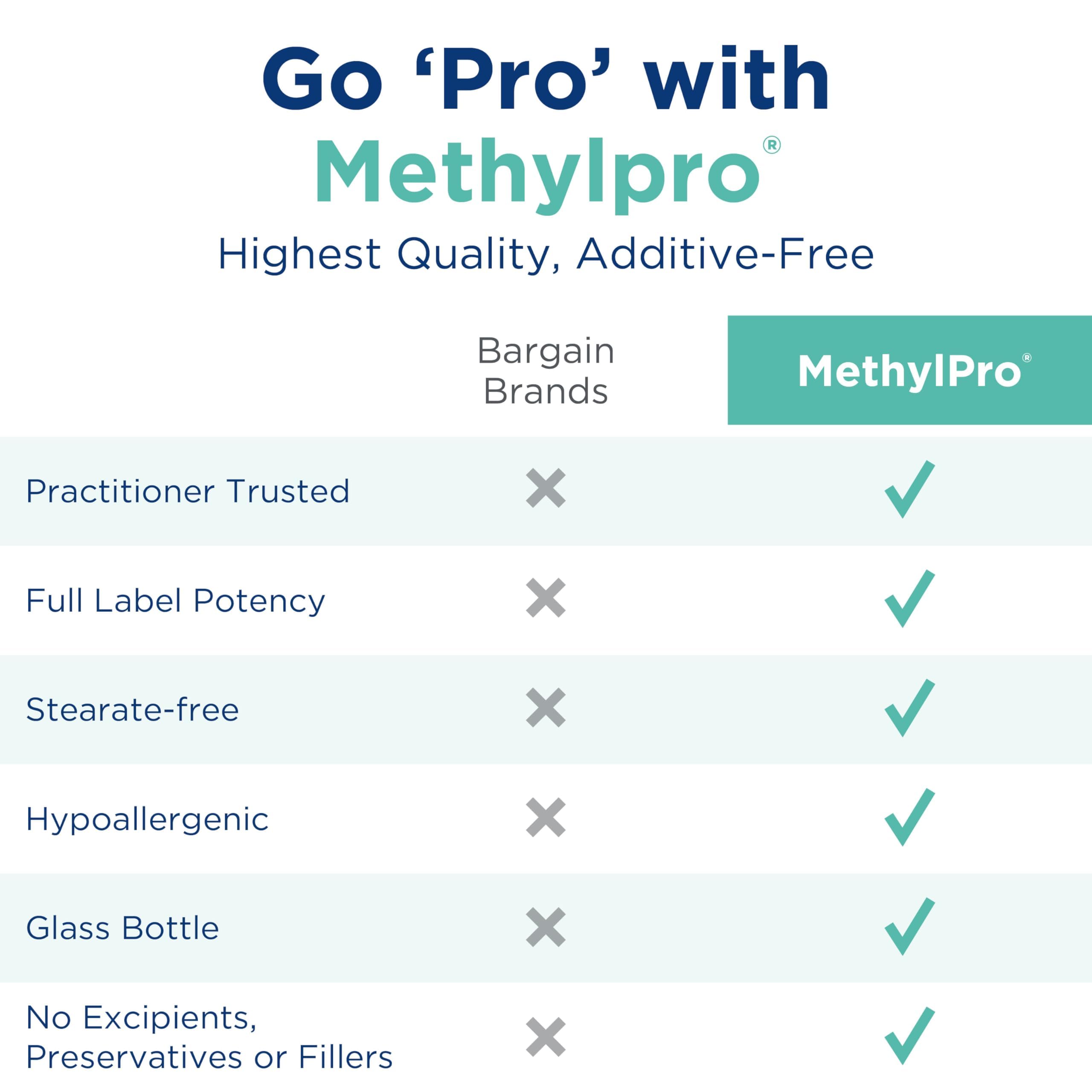MethylPro D3 favorece la absorción de calcio para huesos saludables.