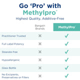 MethylPro D3 favorece la absorción de calcio para huesos saludables.