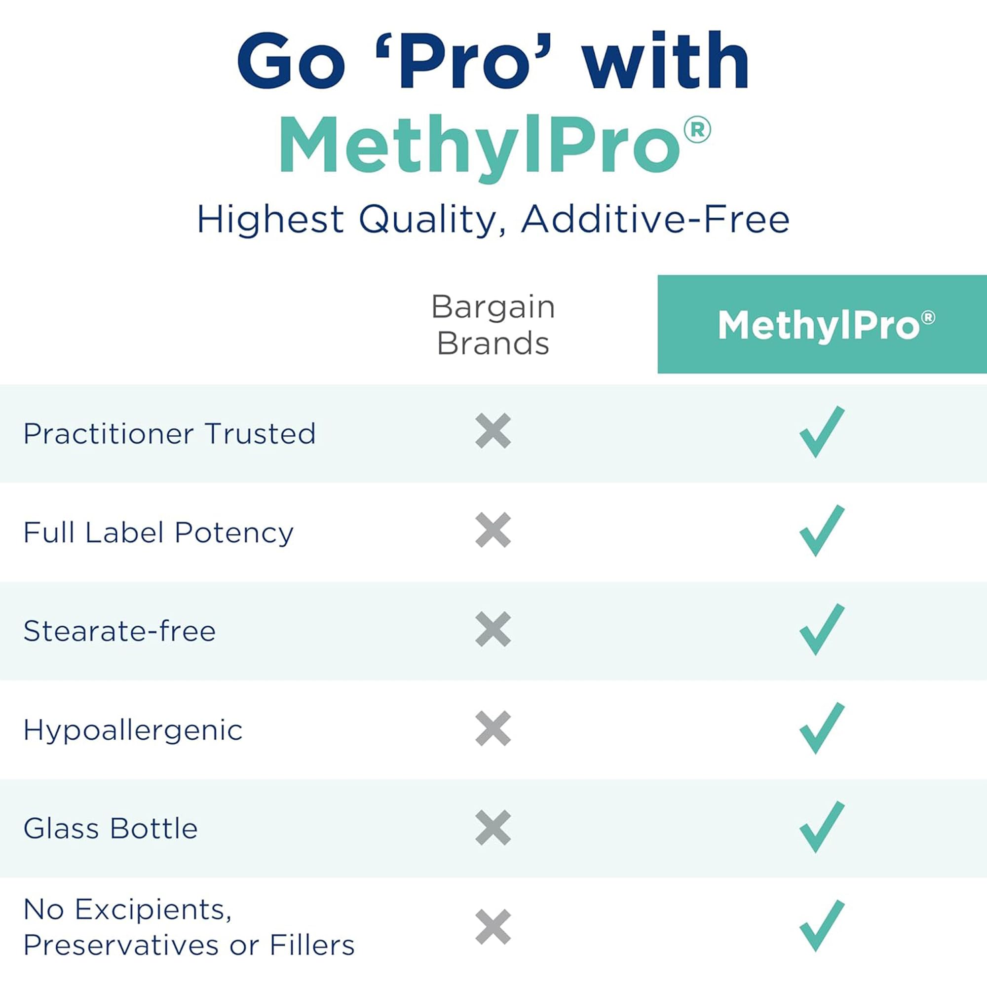 MethylPro L-teanina: etiqueta frontal clara con información clave.