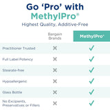 MethylPro L-teanina: etiqueta frontal clara con información clave.