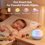 Mewaii luz-360-grados-rgb para crear ambiente suave