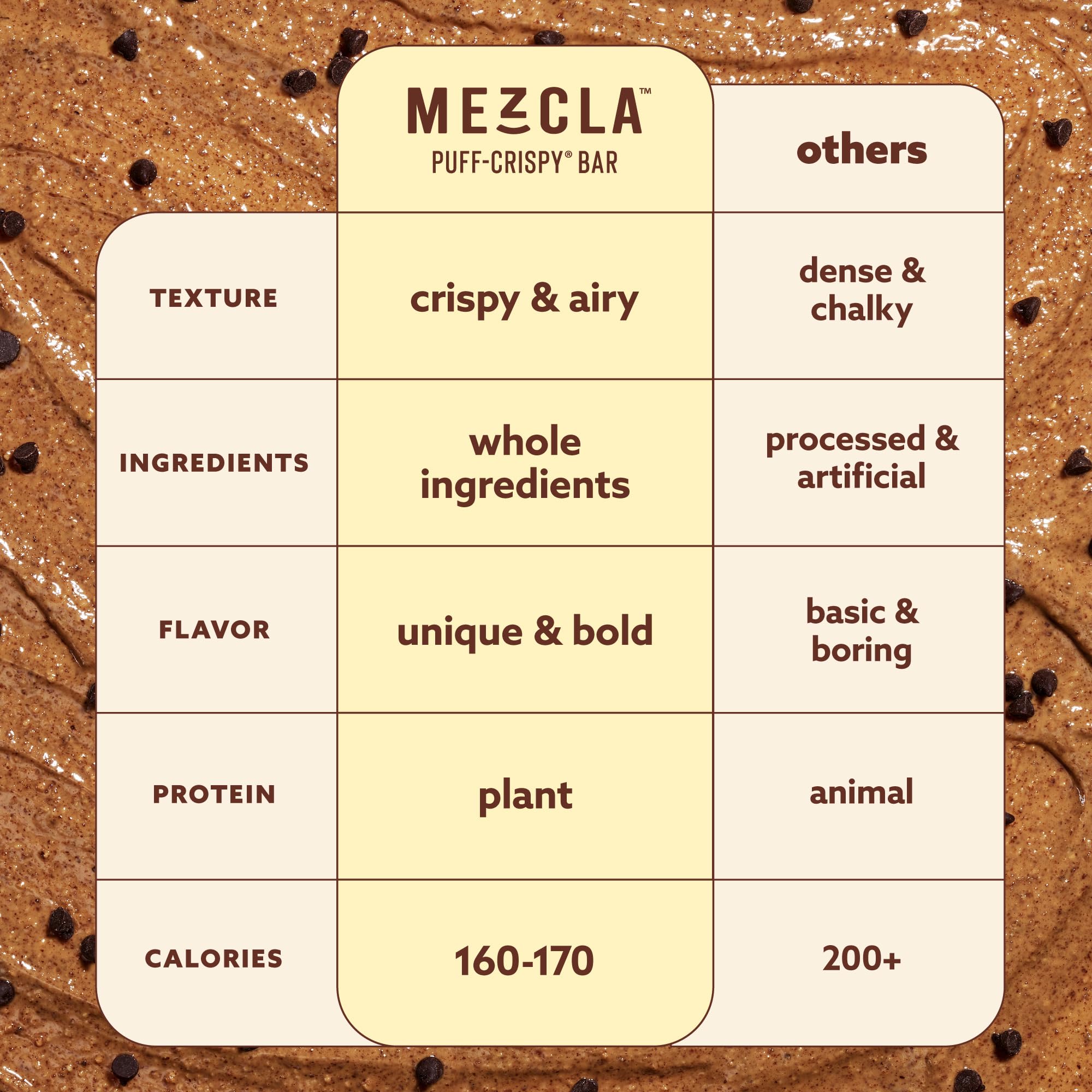 Mezcla barra sabor chocolate y almendras