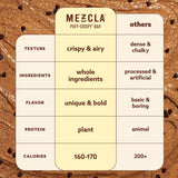 Mezcla barra sabor chocolate y almendras