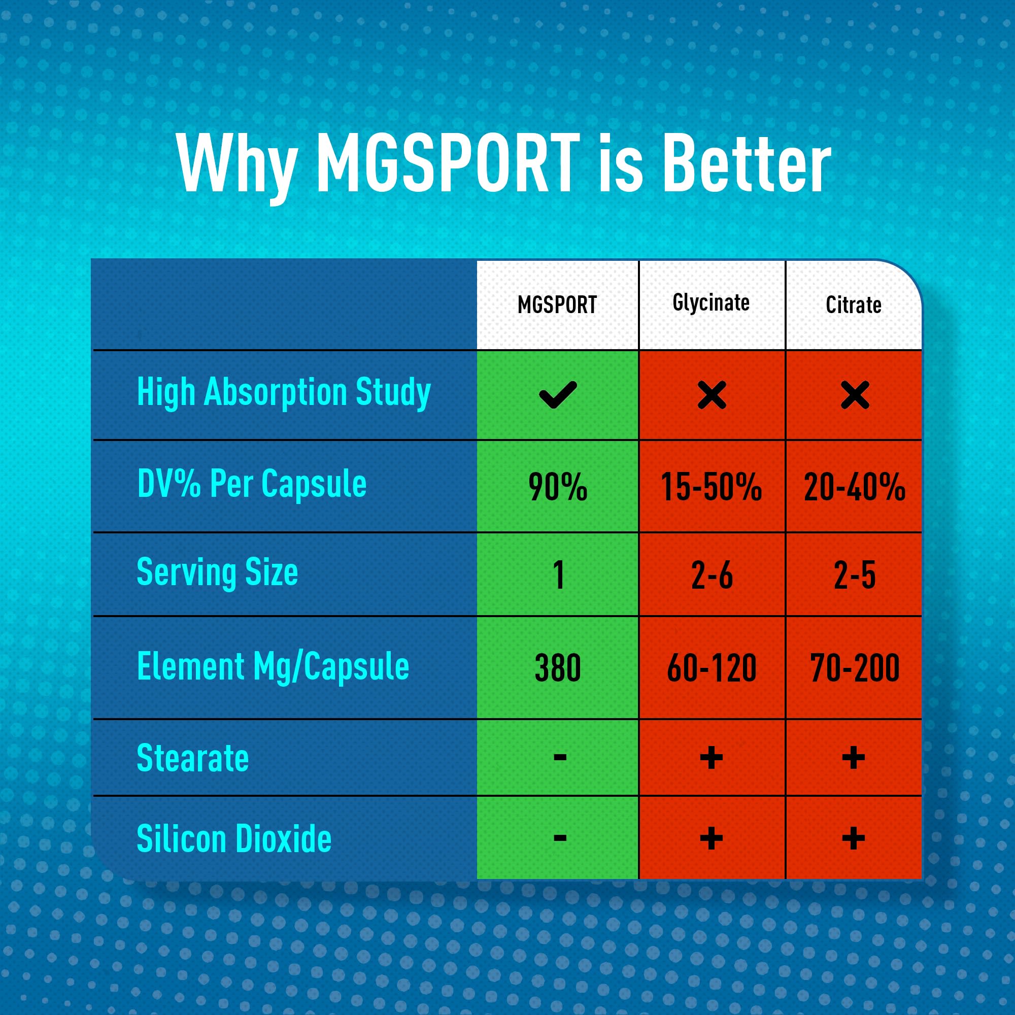 MGSPORT bote de 100 porciones para uso diario.