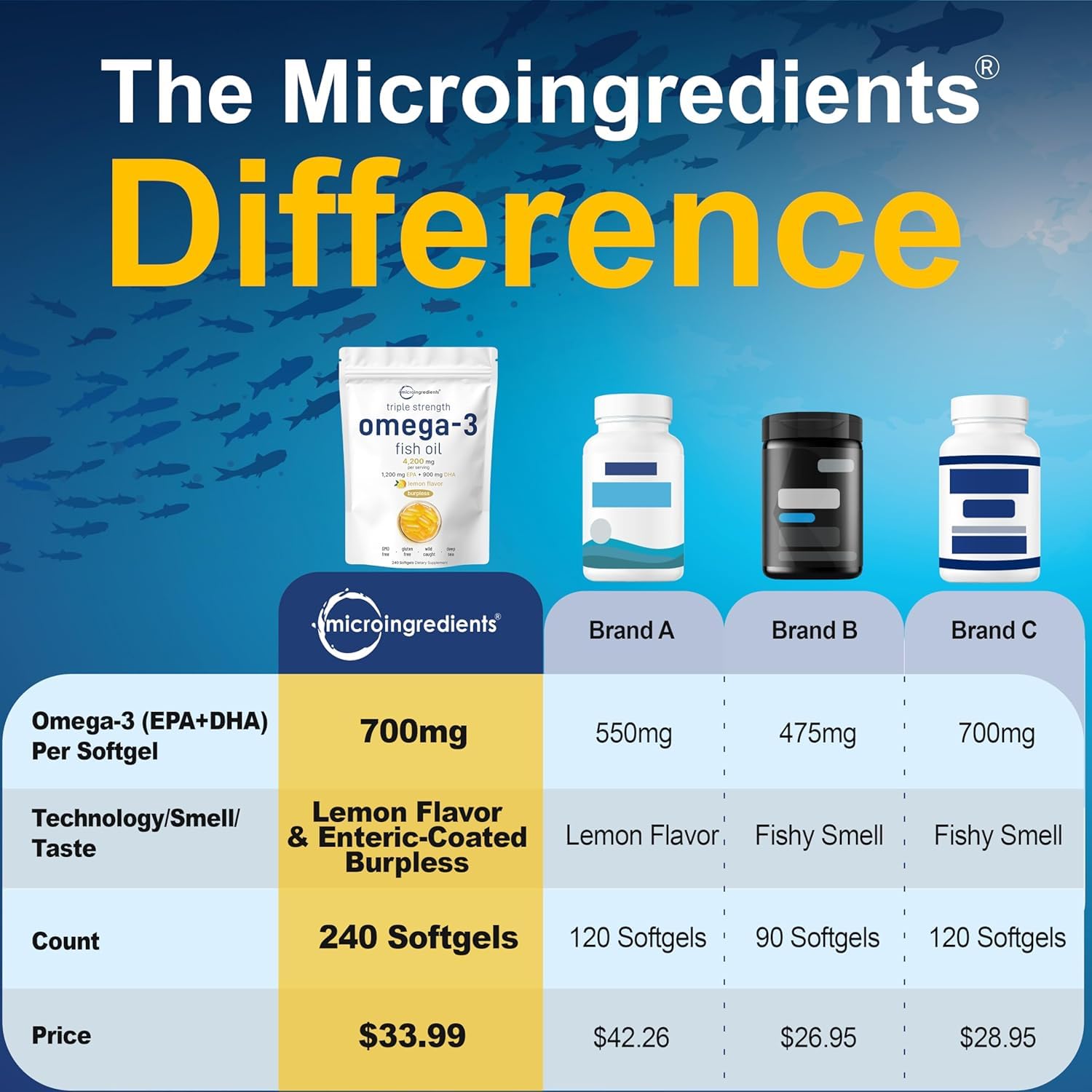 Micro Ingredients cápsulas entericas limón: menos eructos y digestión más suave