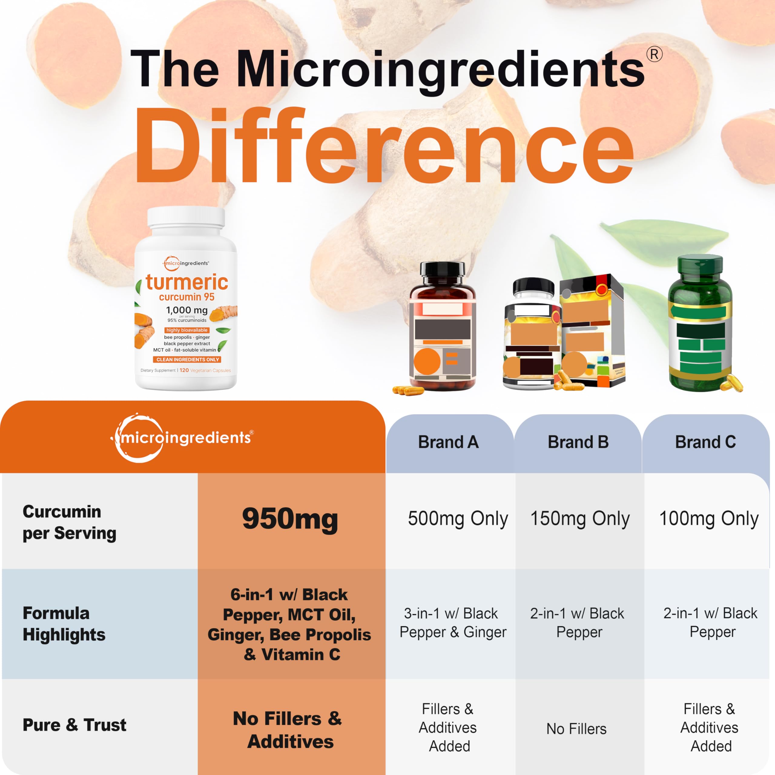 Micro Ingredients Jengibre, coadyuvante natural para una experiencia suave al consumir.