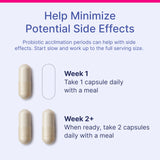 HU58 taken with meal demonstrates easy daily habit and routine.