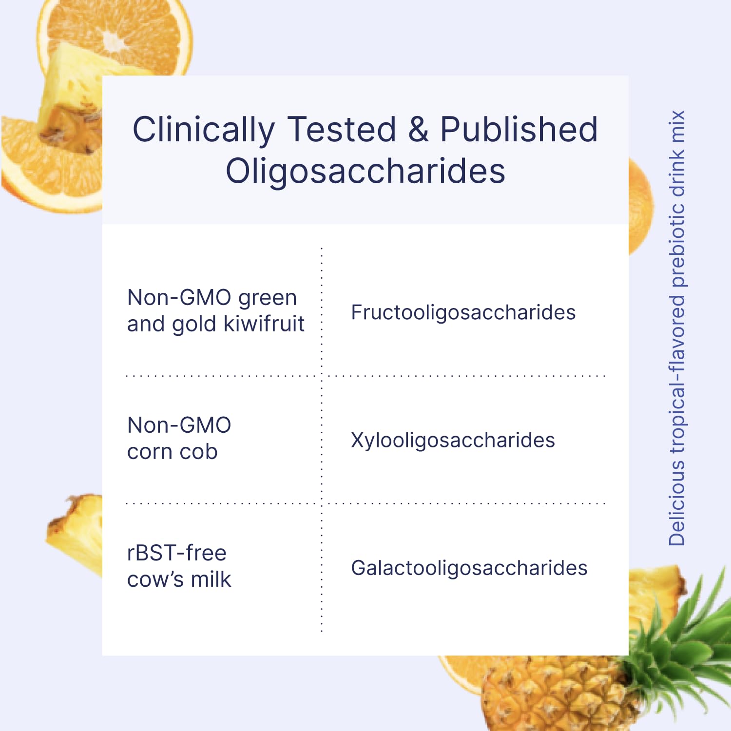 MegPre alimenta flora beneficiosa clave en la microbiota intestinal.