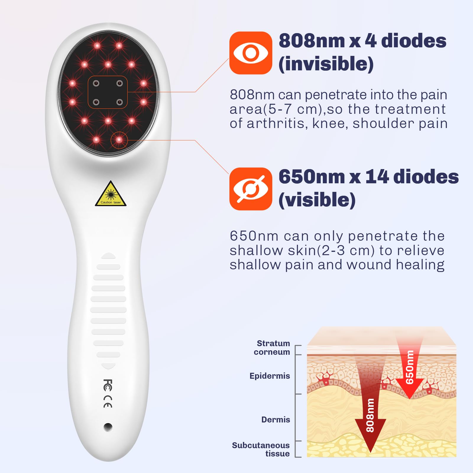 MIESTONE diodos 650nm rojos para terapias de luz en áreas específicas