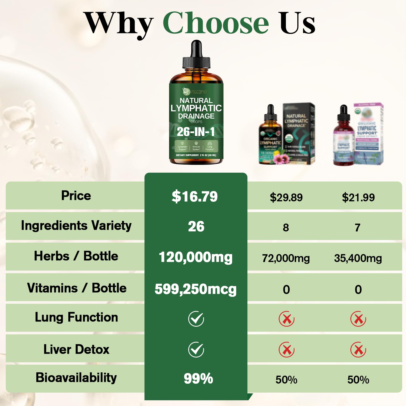 Migcopat mezcla vitaminas y minerales para defensas