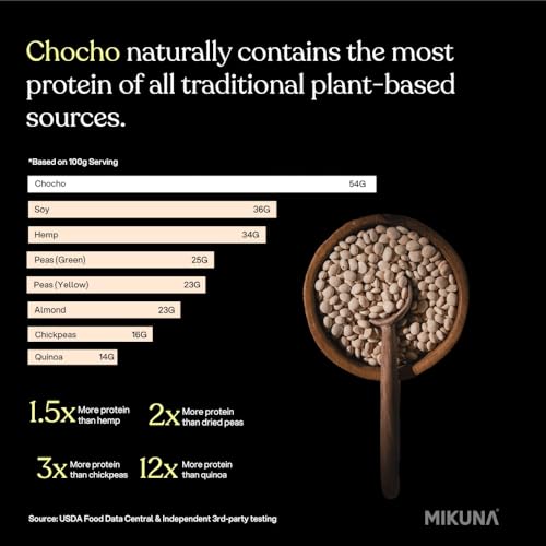 Mikuna Chocho finca regenerativa y comunidades, impacto positivo.