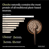 Mikuna Chocho finca regenerativa y comunidades, impacto positivo.