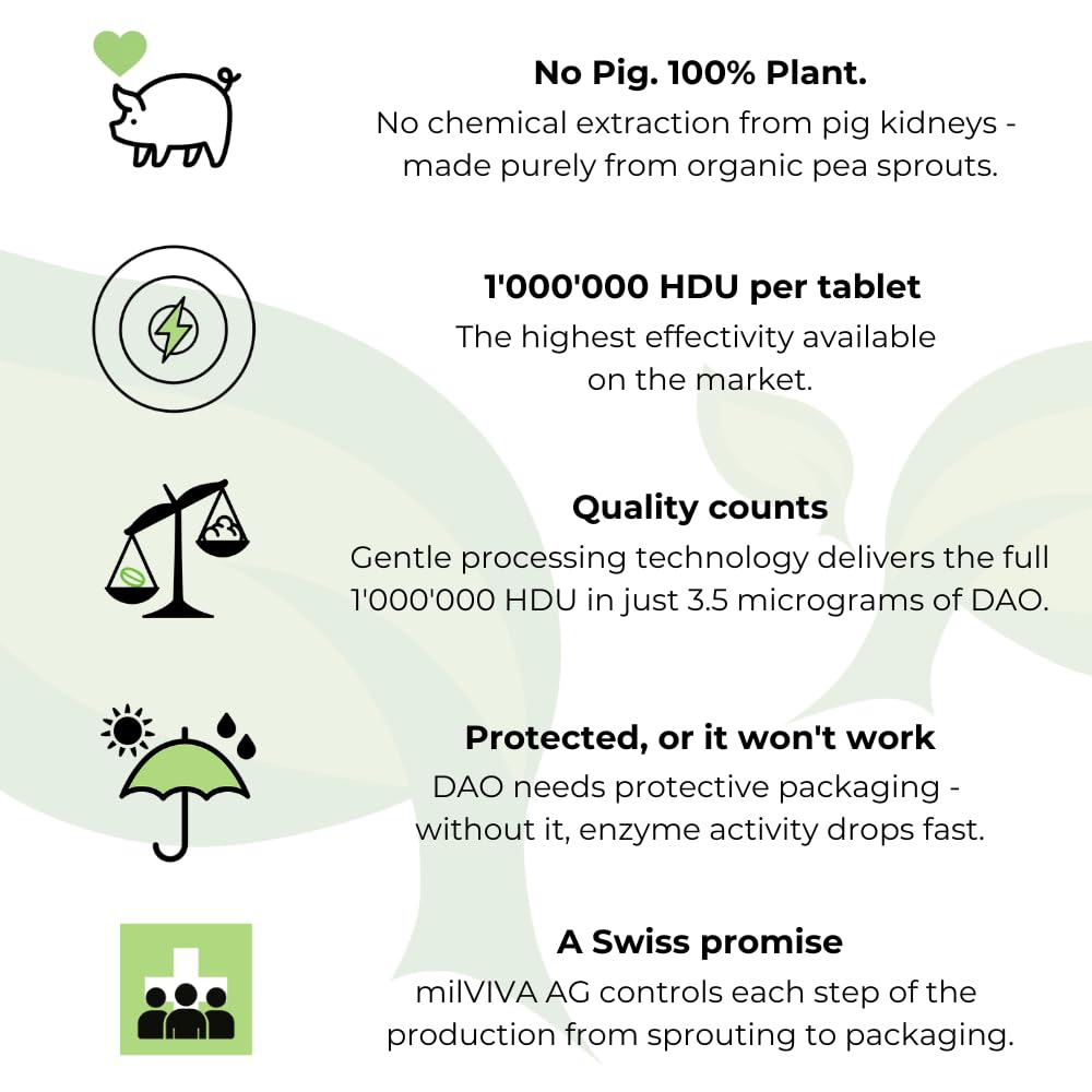 MilDAO HDU 1.000.000 por tableta para potencia enzimática.