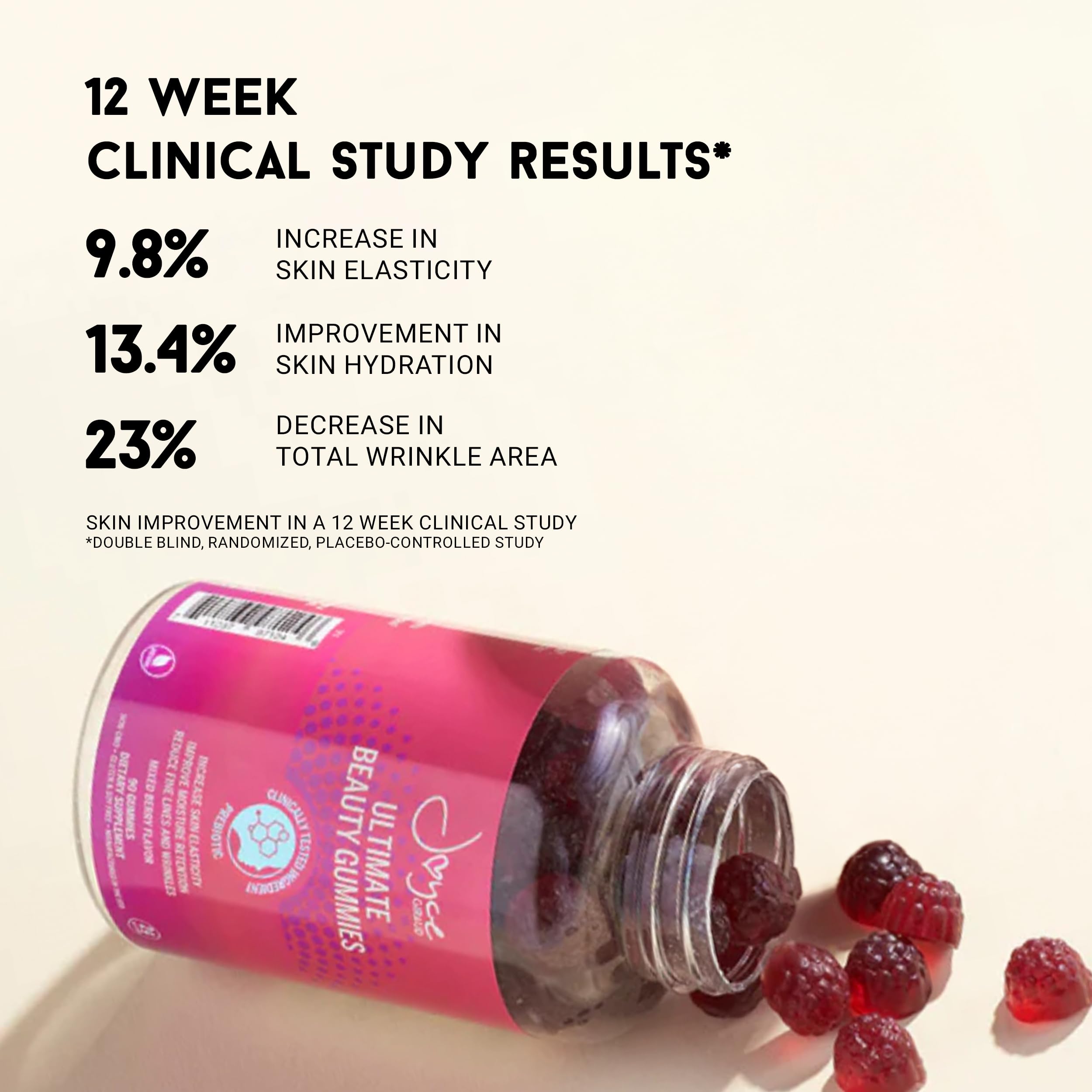 Gominolas Miracle Elixir Collection apoyan hidratación de la piel