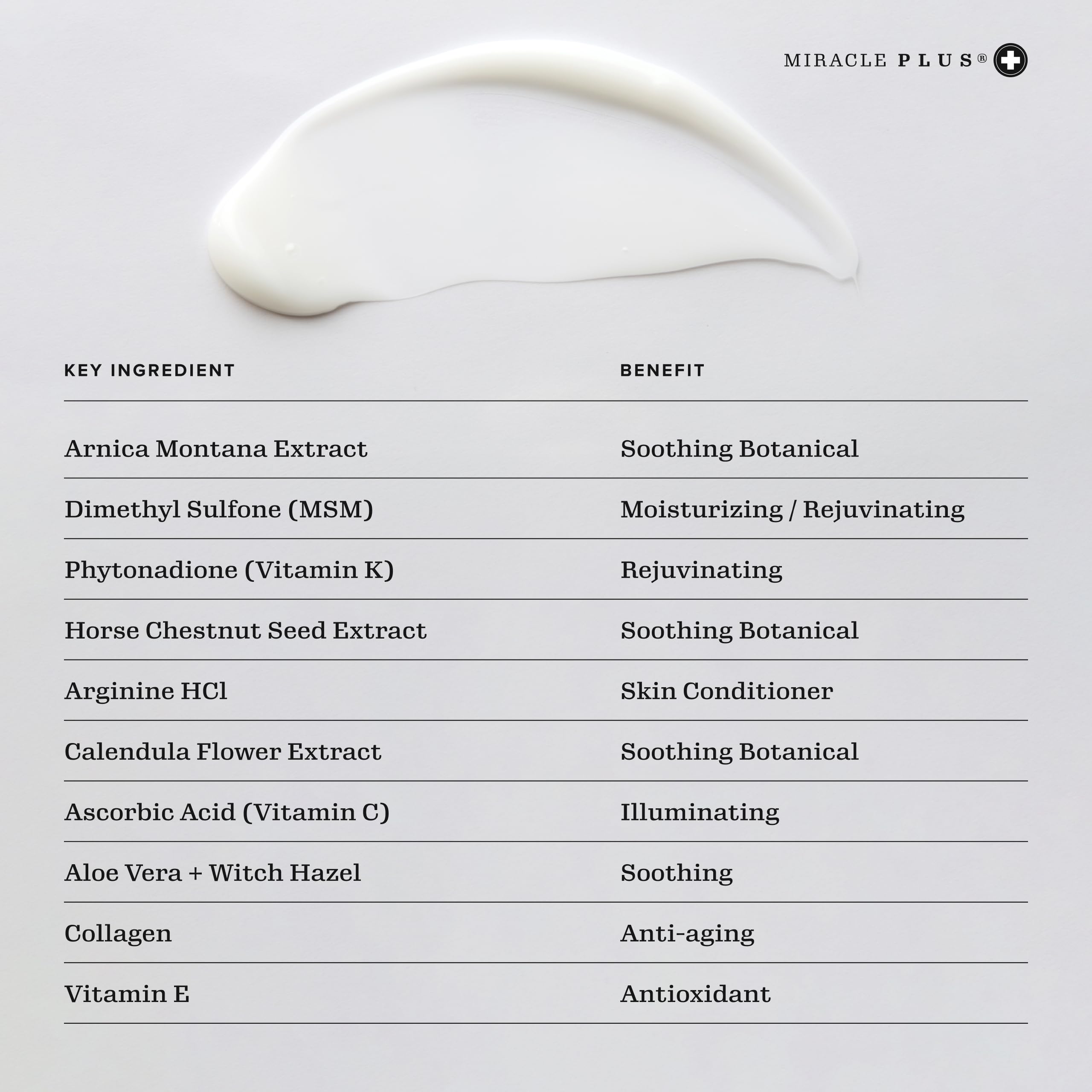 Textura no grasa de Miracle Plus Arnica para uso diario sin residuos.
