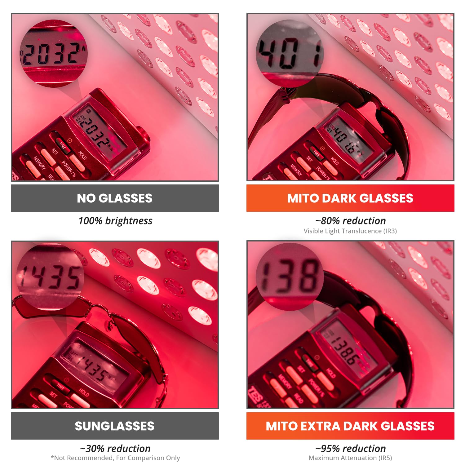 Mito Red Light ofrece protección ocular en entornos de iluminación intensa.