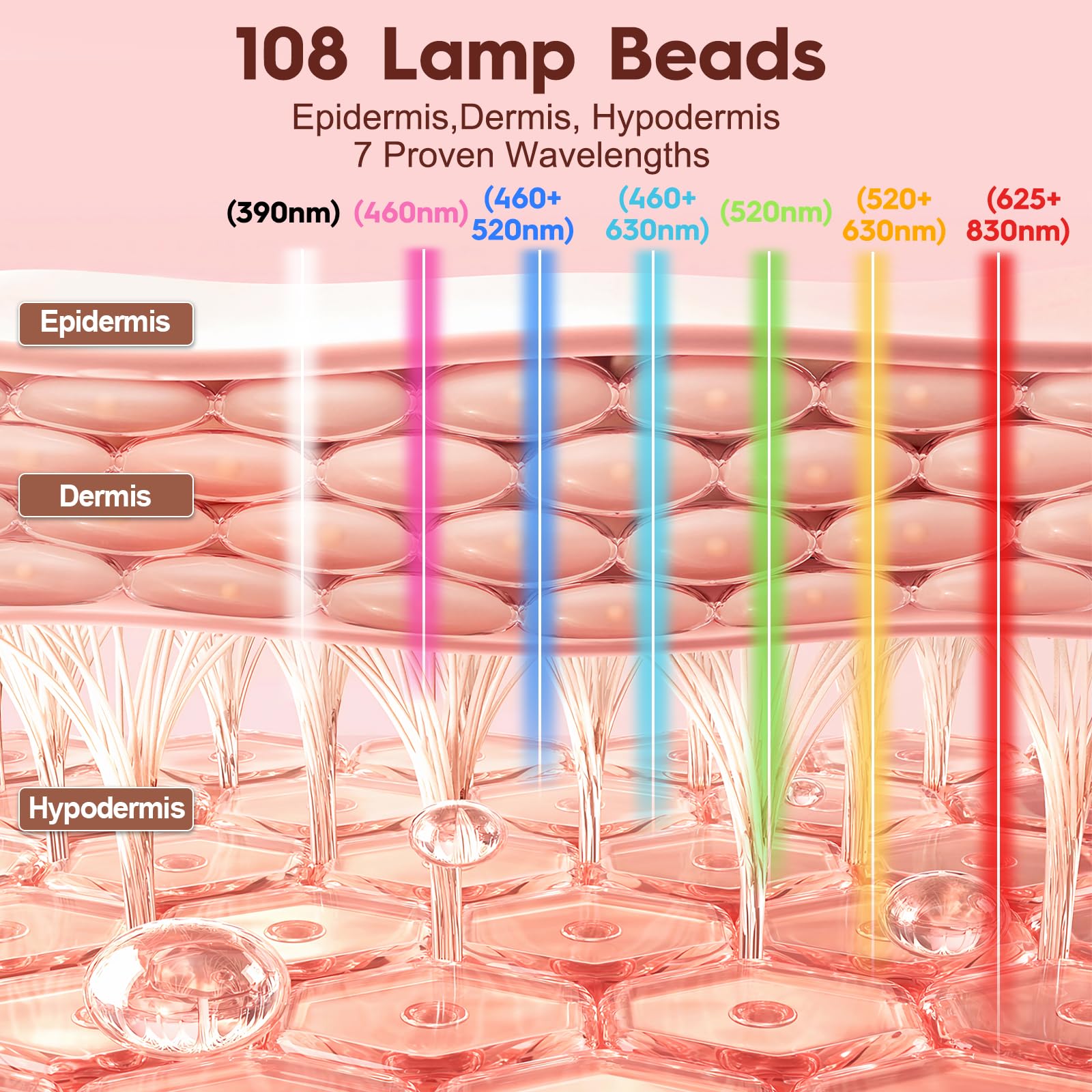 MLriyl máscara LED con 7 modos para iluminación facial flexible