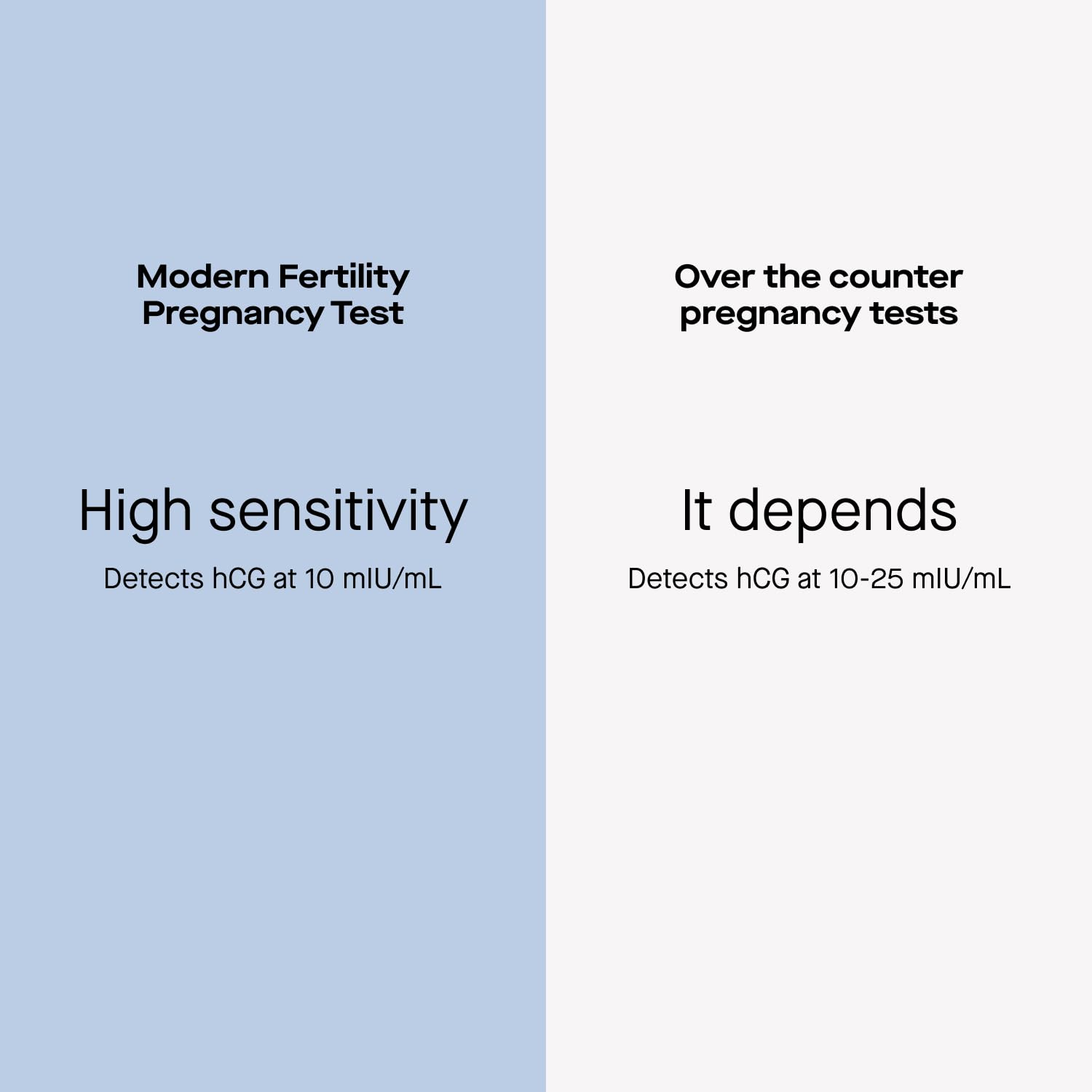 Modern Fertility Prueba de embarazo: indicación de resultado en minutos.
