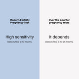 Modern Fertility Prueba de embarazo: indicación de resultado en minutos.