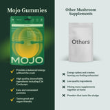Mojo gomas foco ginseng, claridad mental para tareas complejas
