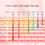 Molamoya LED cuerpo, iluminación para sesiones de bienestar en casa.