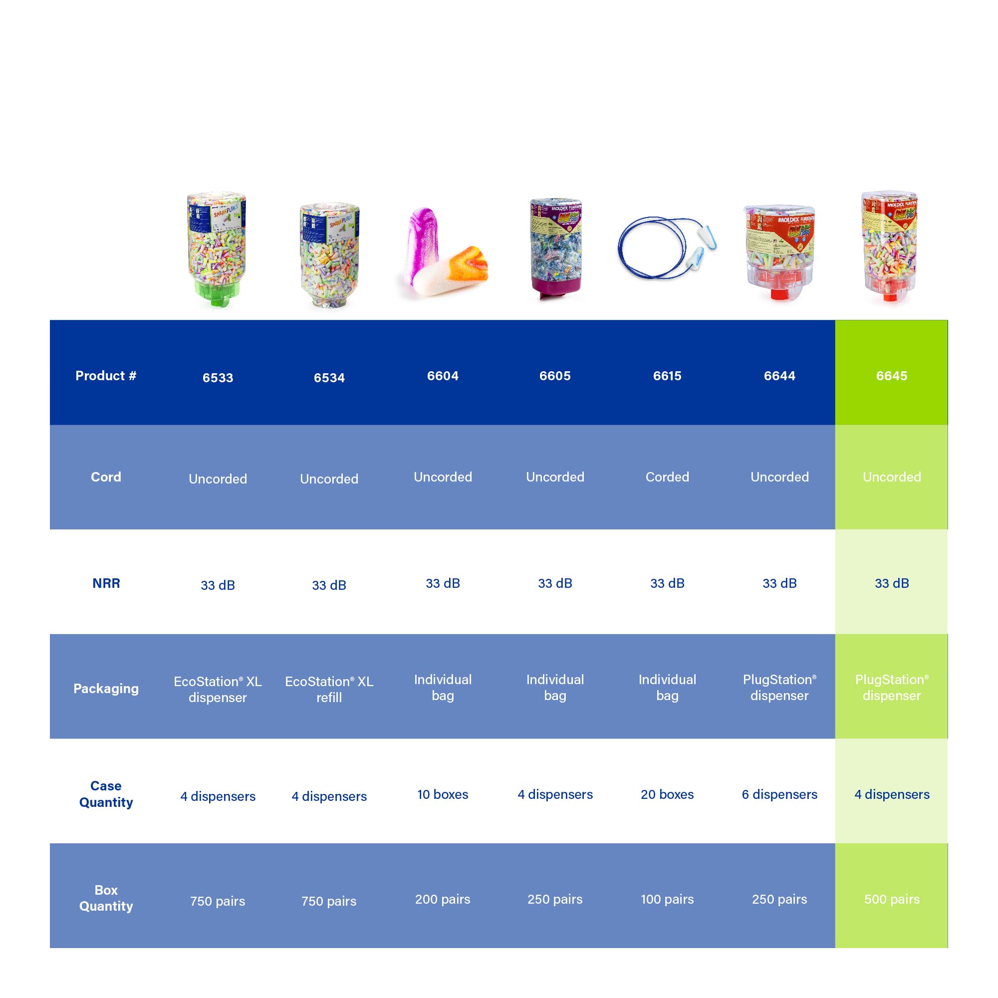 Dispositivo con diseño ergonómico para un uso cómodo.